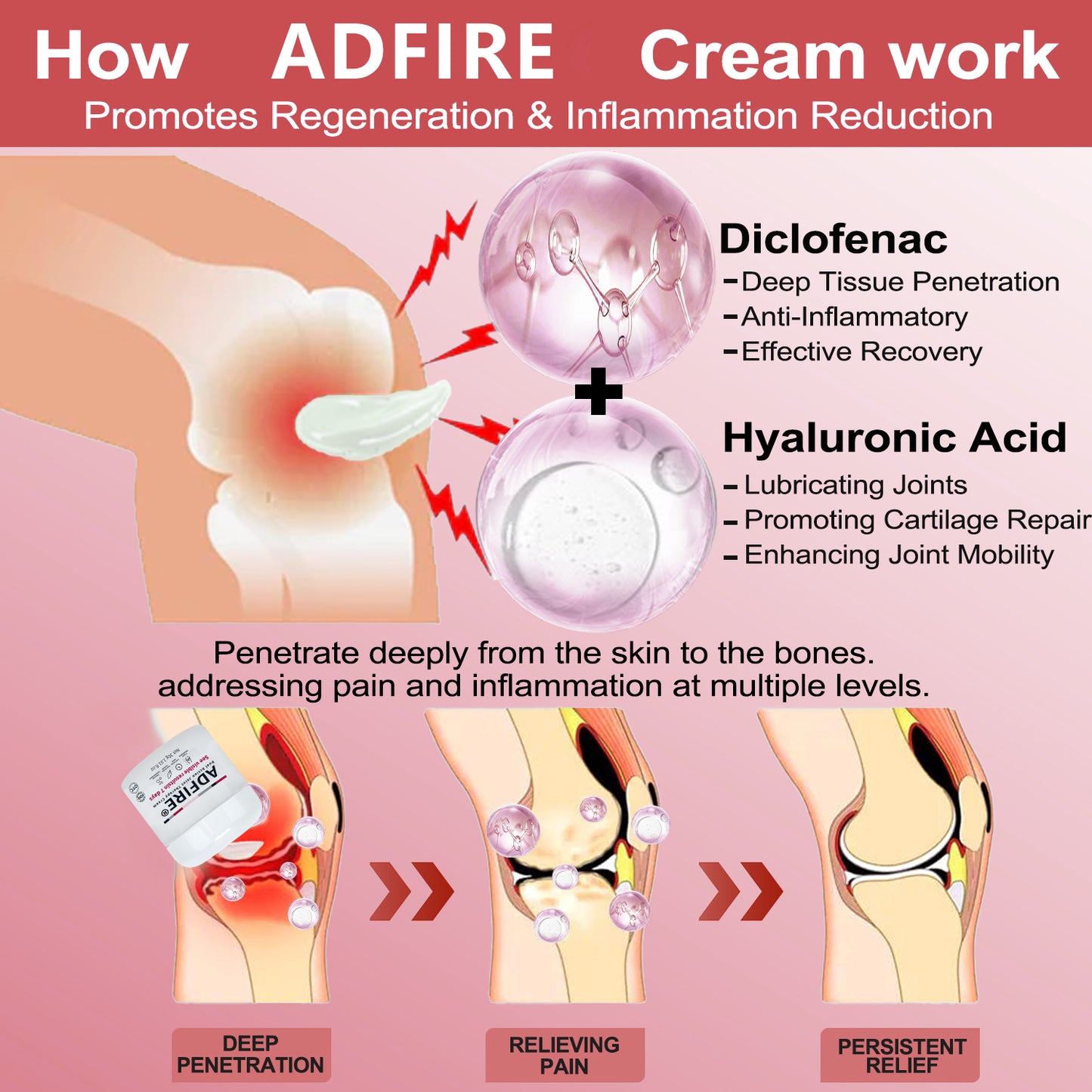 ADFIRE™ Dual Action Joint Therapy Cream