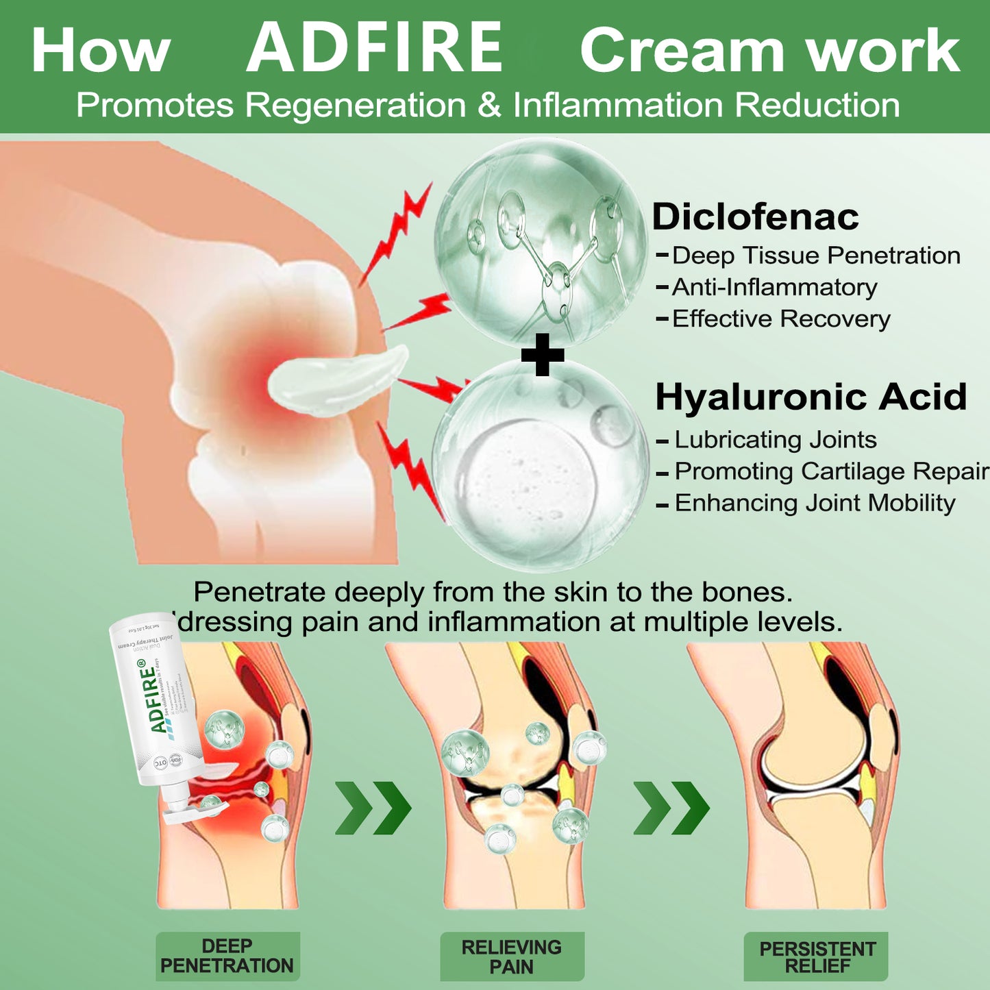 ADFIRE™ Dual Action Joint Therapy Cream