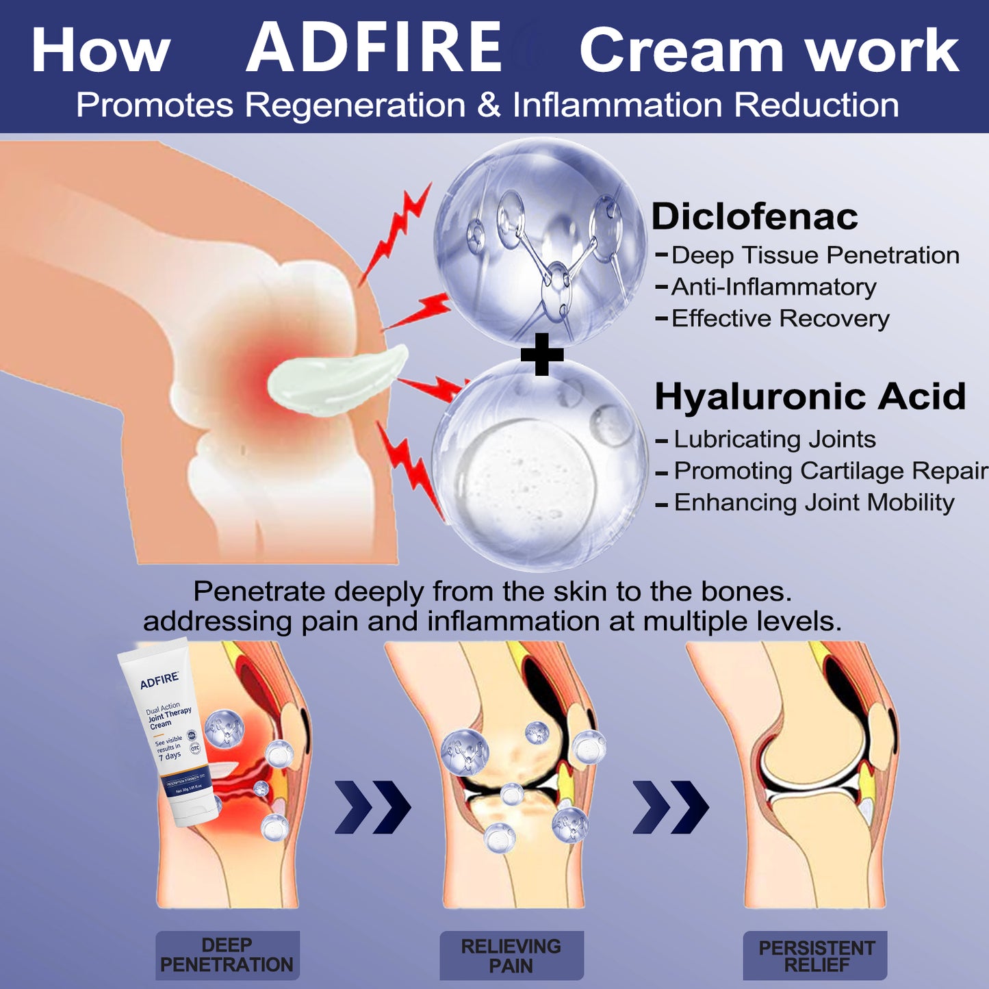 ADFIRE® Joint Genesis Protocol———The All-in-One Solution For Treating Pain All Over The Body