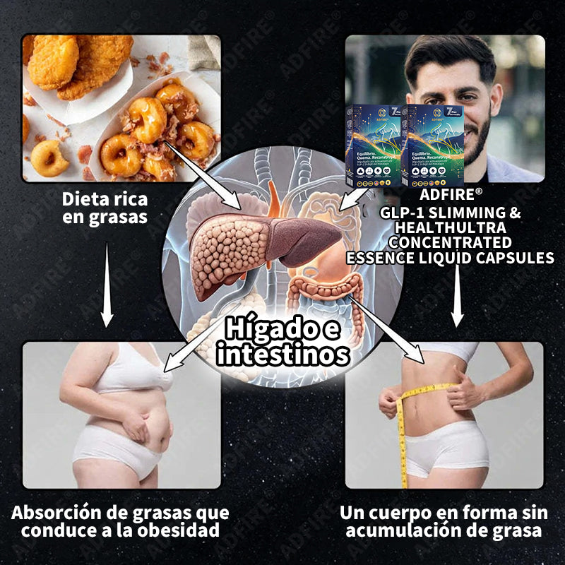 Controla tu apetito en minutos · Pierde 42 lbs en 60 días · 100% Natural
