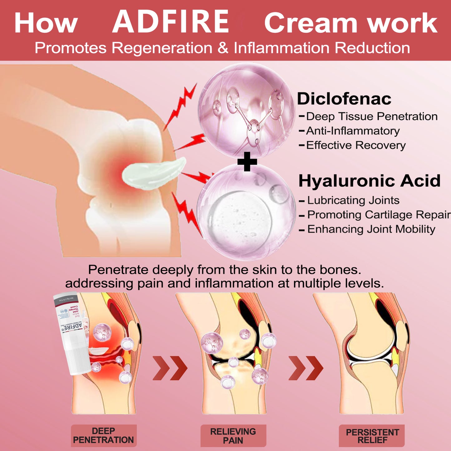 ADFIRE™ Dual Action Joint Therapy Cream