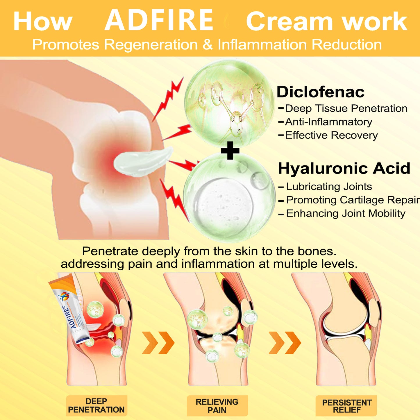 ADFIRE™ Dual Action Joint Therapy Cream