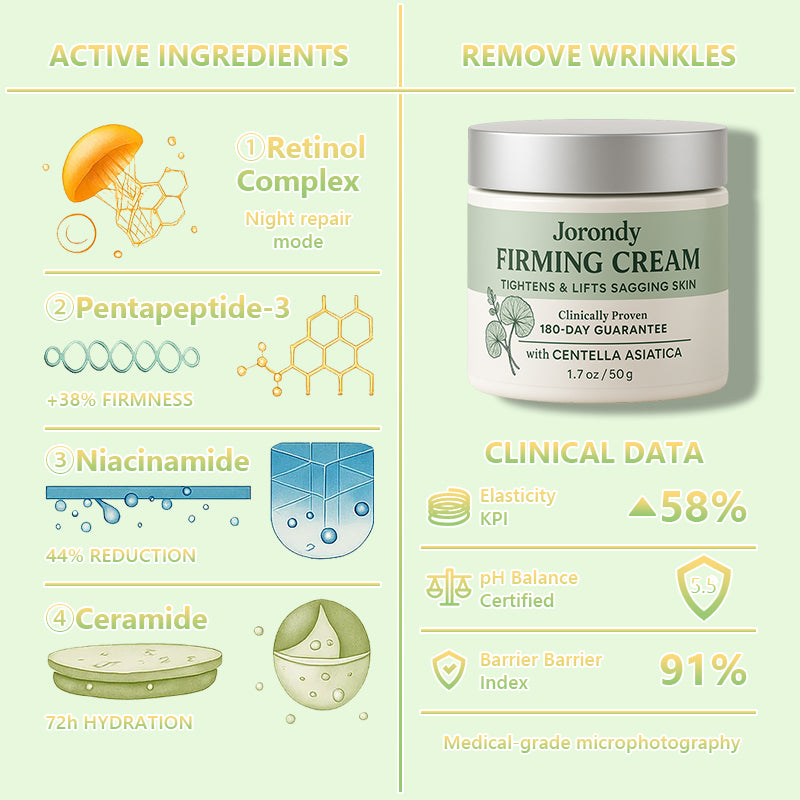 Jorondy® Firming Cream——Visibly Firms in Just 21 Days – Without Surgery or Irritation.