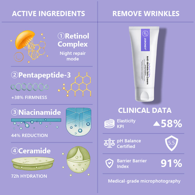 Congratulations on getting an extra 50% discount! One in a thousand chance! Last 25 pieces in stock! Dermatologist recommended!