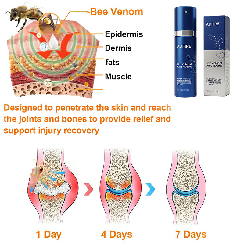 Jorondy® 🐝Bee Venom Pain-Relief Bone Healing Spray (Specially for older adults )