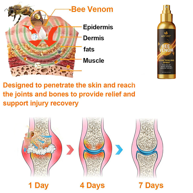 Jorondy® 🐝Bee Venom Pain-Relief Bone Healing Spray (Specially for older adults )
