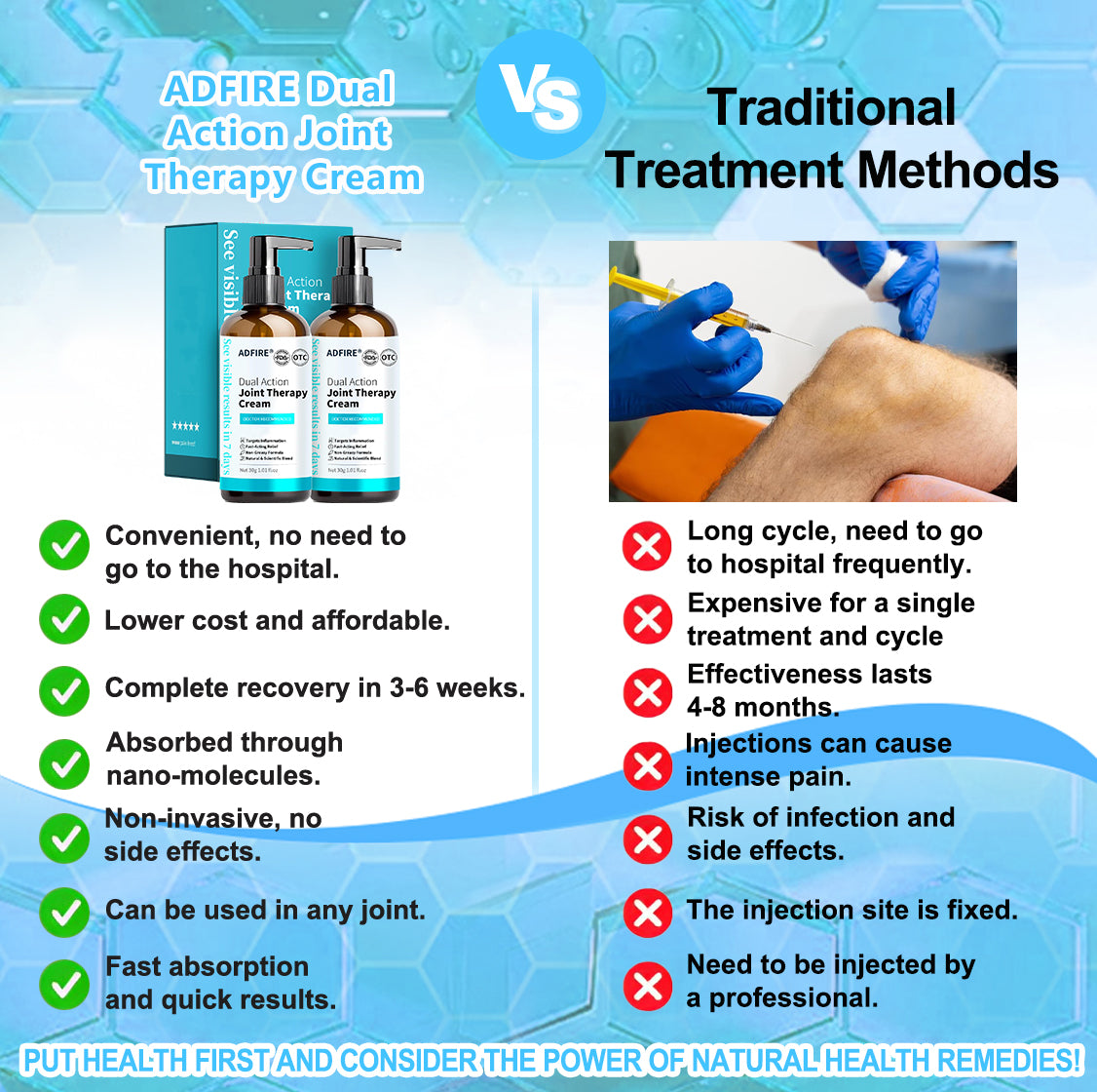 ADFIRE™ Dual Action Joint Therapy Cream