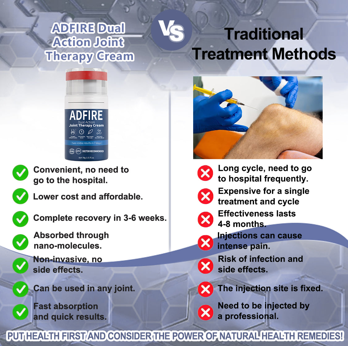 ADFIRE™ Dual Action Joint Therapy Cream