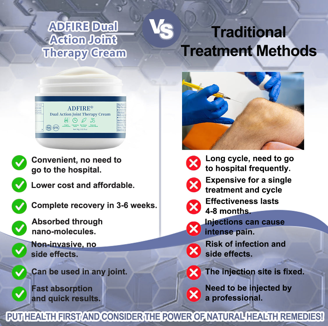 ADFIRE™ Dual Action Joint Therapy Cream