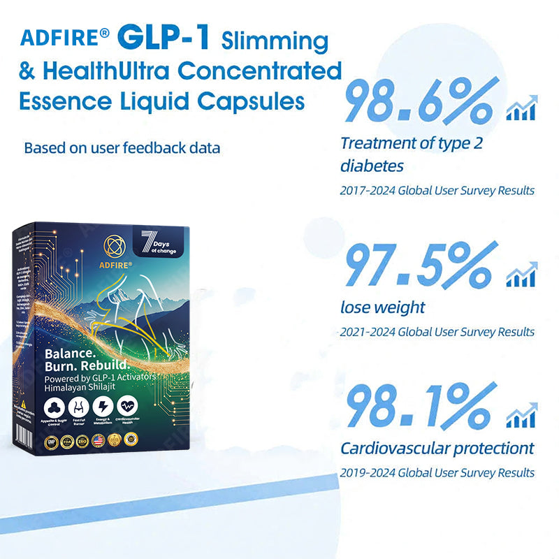 Adfire®ð¥GLP-1+Shilajit Super Concentrated Essence Beads