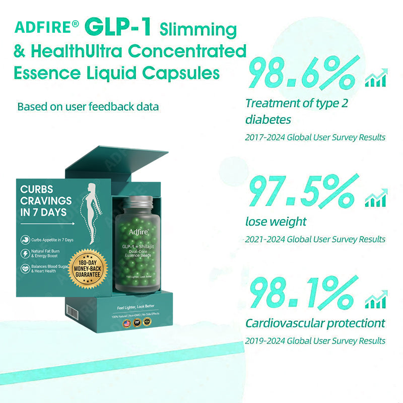Adfireยฎ๐ฅGLP-1+Shilajit Super Concentrated Essence Beads