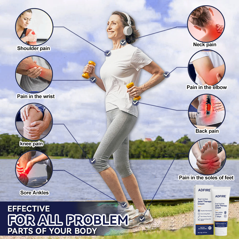 ADFIRE® Joint Genesis Protocol———The All-in-One Solution For Treating Pain All Over The Body