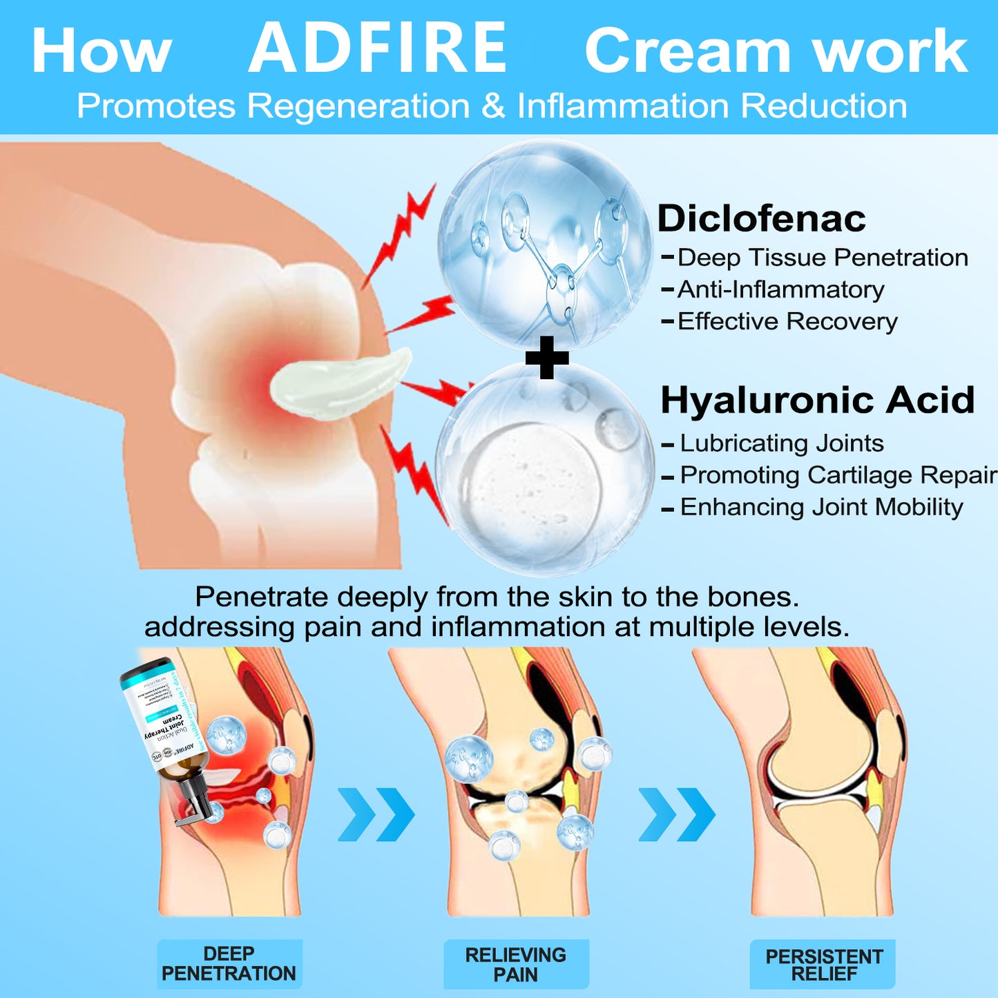 ADFIRE™ Dual Action Joint Therapy Cream
