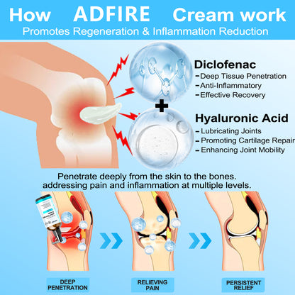 ADFIRE™ Dual Action Joint Therapy Cream