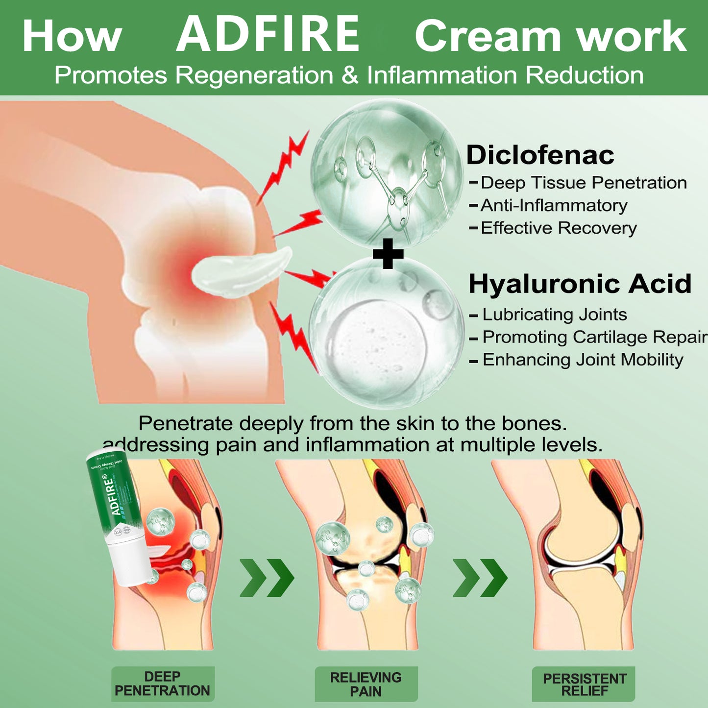 ADFIRE™ Dual Action Joint Therapy Cream