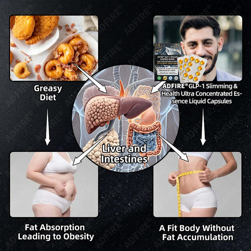 𝐀𝐝𝐟𝐢𝐫𝐞® 𝐆𝐋𝐏-𝟏 + 𝐒𝐡𝐢𝐥𝐚𝐣𝐢𝐭 𝐃𝐮𝐚𝐥-𝐂𝐨𝐫𝐞 𝐌𝐞𝐭𝐚𝐛𝐨𝐥𝐢𝐜 & 𝐑𝐞𝐬𝐭𝐨𝐫𝐚𝐭𝐢𝐨𝐧 𝐔𝐥𝐭𝐫𝐚-𝐂𝐨𝐧𝐜𝐞𝐧𝐭𝐫𝐚𝐭𝐞𝐝 𝐄𝐬𝐬𝐞𝐧𝐜𝐞 𝐁𝐞𝐚𝐝𝐬 — 𝐒𝐜𝐢𝐞𝐧𝐭𝐢𝐟𝐢𝐜 𝐅𝐚𝐭 𝐁𝐮𝐫𝐧 × 𝐇𝐞𝐫𝐛𝐚𝐥 𝐑𝐞𝐣𝐮𝐯𝐞𝐧𝐚𝐭𝐢𝐨𝐧, 𝐅𝐮𝐥𝐥𝐲 𝐀𝐜𝐭𝐢𝐯𝐚𝐭𝐢𝐧𝐠 𝐭𝐡𝐞 𝐁𝐨𝐝𝐲’𝐬 𝐌𝐞𝐭𝐚𝐛𝐨𝐥𝐢𝐜 𝐒𝐲𝐬𝐭𝐞𝐦 (✅ 𝐁𝐥𝐨𝐨𝐝 𝐒𝐮𝐠𝐚𝐫 𝐂𝐨𝐧𝐭𝐫𝐨𝐥, 𝐅𝐚𝐭 𝐋𝐨𝐬𝐬, 𝐇𝐞𝐚𝐫𝐭 𝐇𝐞𝐚𝐥𝐭𝐡, 𝐀𝐧𝐭𝐢-𝐀𝐠𝐢𝐧𝐠)
