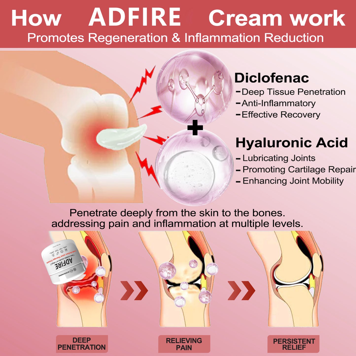 ADFIRE™ Dual Action Joint Therapy Cream