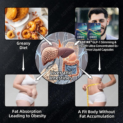 𝐀𝐝𝐟𝐢𝐫𝐞® 𝐆𝐋𝐏-𝟏 + 𝐒𝐡𝐢𝐥𝐚𝐣𝐢𝐭 𝐃𝐮𝐚𝐥-𝐂𝐨𝐫𝐞 𝐌𝐞𝐭𝐚𝐛𝐨𝐥𝐢𝐜 & 𝐑𝐞𝐬𝐭𝐨𝐫𝐚𝐭𝐢𝐨𝐧 𝐔𝐥𝐭𝐫𝐚-𝐂𝐨𝐧𝐜𝐞𝐧𝐭𝐫𝐚𝐭𝐞𝐝 𝐄𝐬𝐬𝐞𝐧𝐜𝐞 𝐁𝐞𝐚𝐝𝐬 — 𝐒𝐜𝐢𝐞𝐧𝐭𝐢𝐟𝐢𝐜 𝐅𝐚𝐭 𝐁𝐮𝐫𝐧 × 𝐇𝐞𝐫𝐛𝐚𝐥 𝐑𝐞𝐣𝐮𝐯𝐞𝐧𝐚𝐭𝐢𝐨𝐧, 𝐅𝐮𝐥𝐥𝐲 𝐀𝐜𝐭𝐢𝐯𝐚𝐭𝐢𝐧𝐠 𝐭𝐡𝐞 𝐁𝐨𝐝𝐲’𝐬 𝐌𝐞𝐭𝐚𝐛𝐨𝐥𝐢𝐜 𝐒𝐲𝐬𝐭𝐞𝐦 (✅ 𝐁𝐥𝐨𝐨𝐝 𝐒𝐮𝐠𝐚𝐫 𝐂𝐨𝐧𝐭𝐫𝐨𝐥, 𝐅𝐚𝐭 𝐋𝐨𝐬𝐬, 𝐇𝐞𝐚𝐫𝐭 𝐇𝐞𝐚𝐥𝐭𝐡, 𝐀𝐧𝐭𝐢-𝐀𝐠𝐢𝐧𝐠)