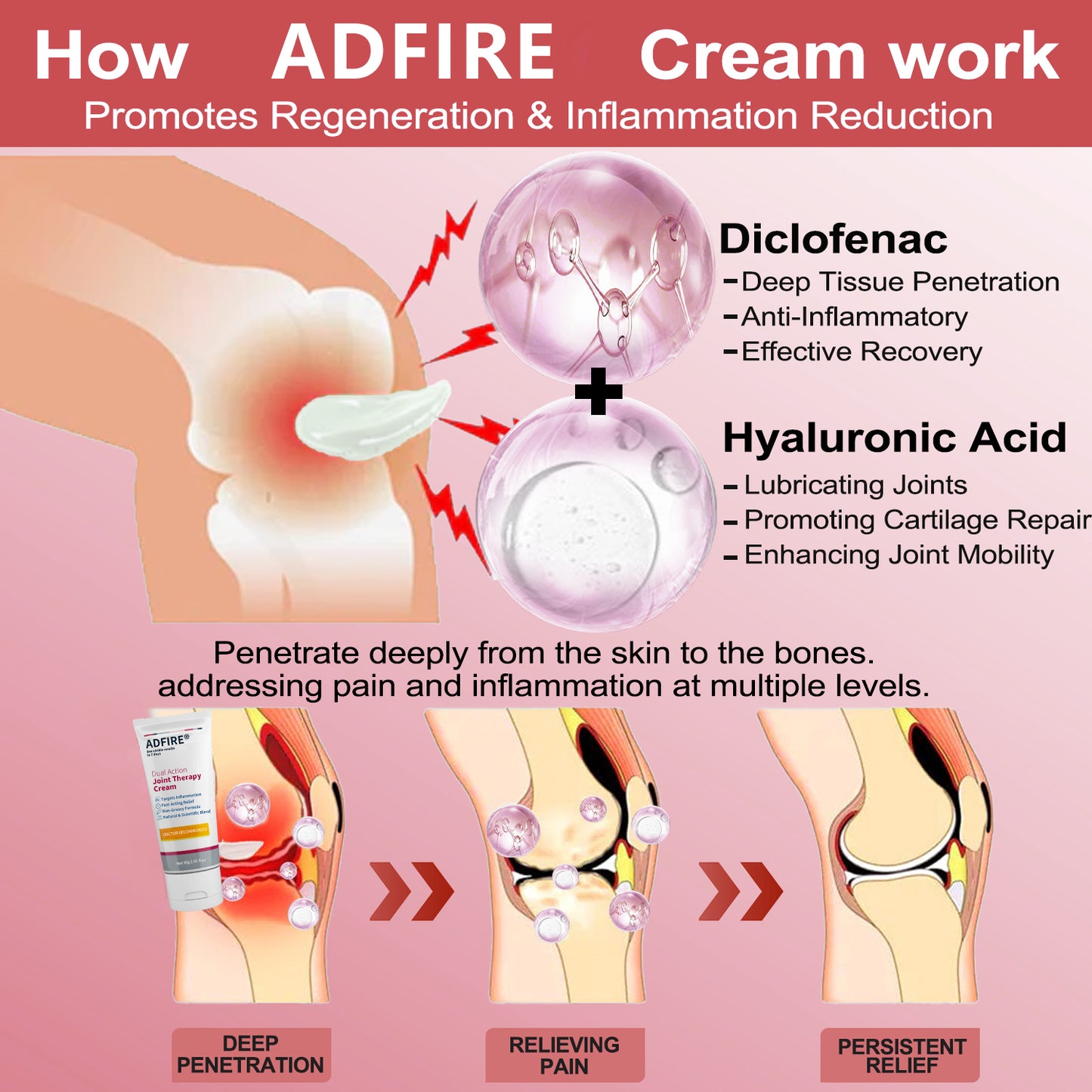 ADFIRE™ Dual Action Joint Therapy Cream