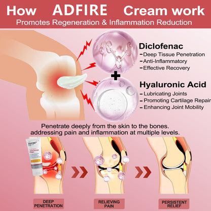 ADFIRE™ Dual Action Joint Therapy Cream