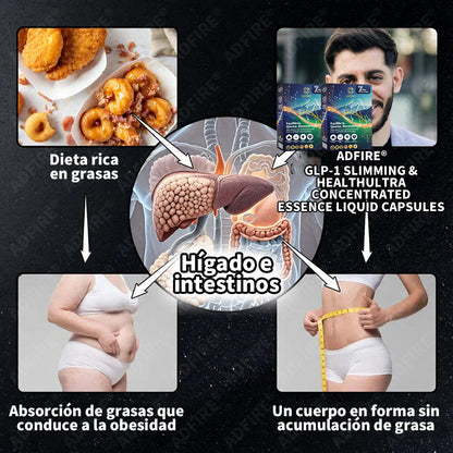 Controla tu apetito en minutos · Pierde 42 lbs en 60 días · 100% Natural