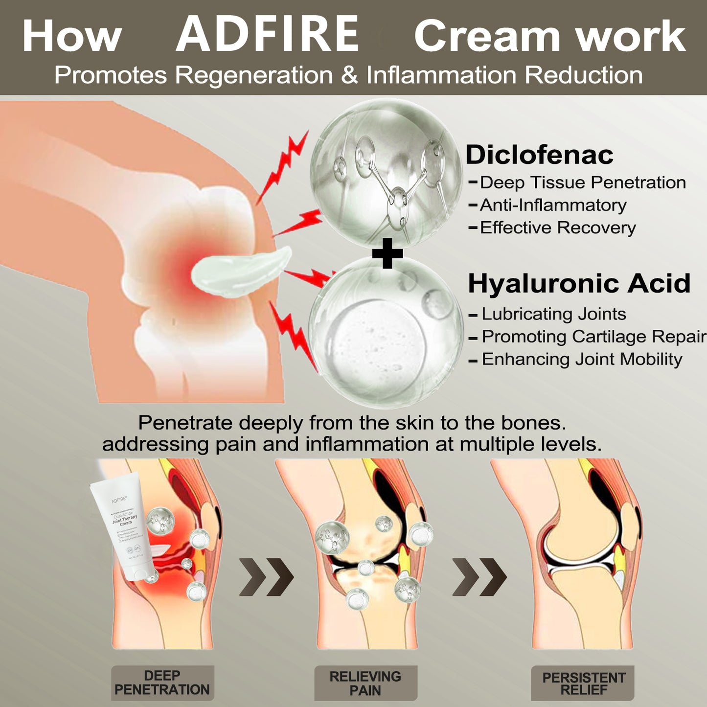 ADFIRE™ Dual Action Joint Therapy Cream