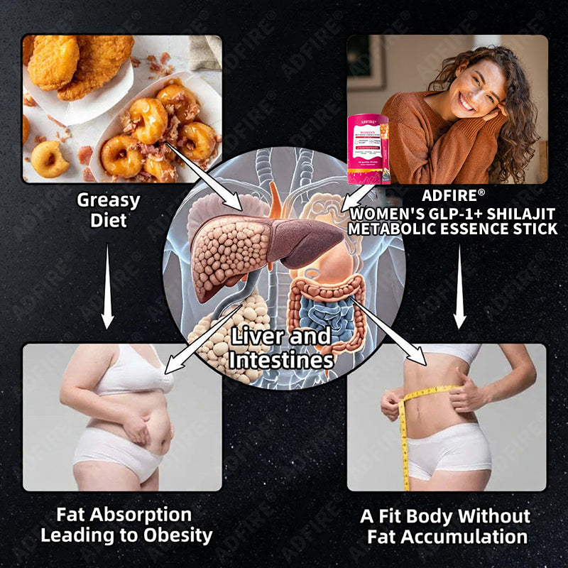ADFIRE® BALANCE BURN BEAUTIFY WOMEN'S GLP-1+SHILAJIT+ ROYAL JELLY METABOLIC ESSENCE STICK