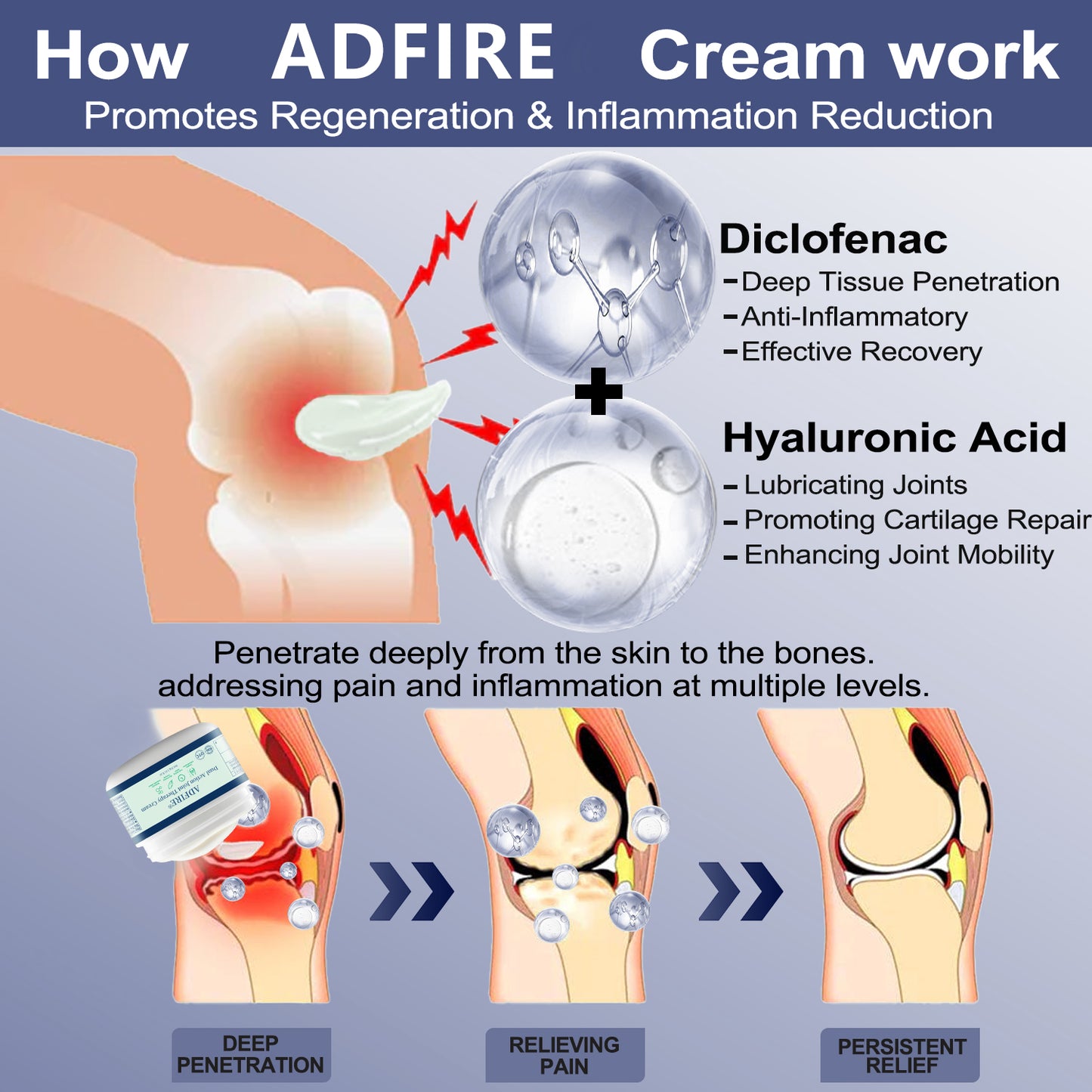 ADFIRE™ Dual Action Joint Therapy Cream