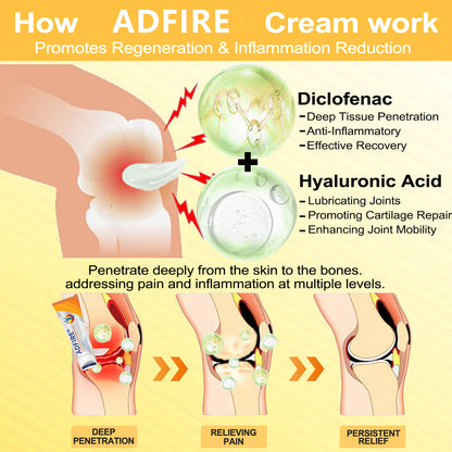 ADFIRE™ Dual Action Joint Therapy Cream