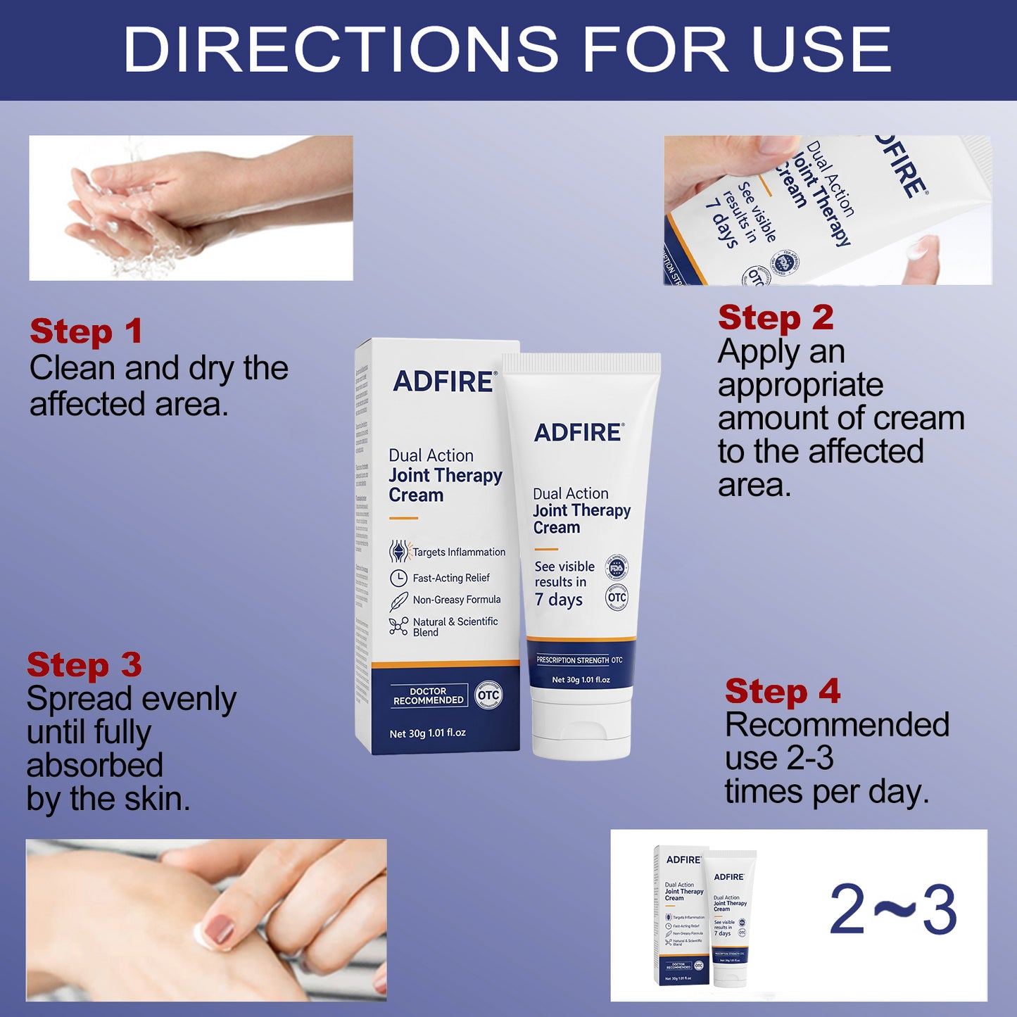 ADFIRE® Joint Genesis Protocol———The All-in-One Solution For Treating Pain All Over The Body
