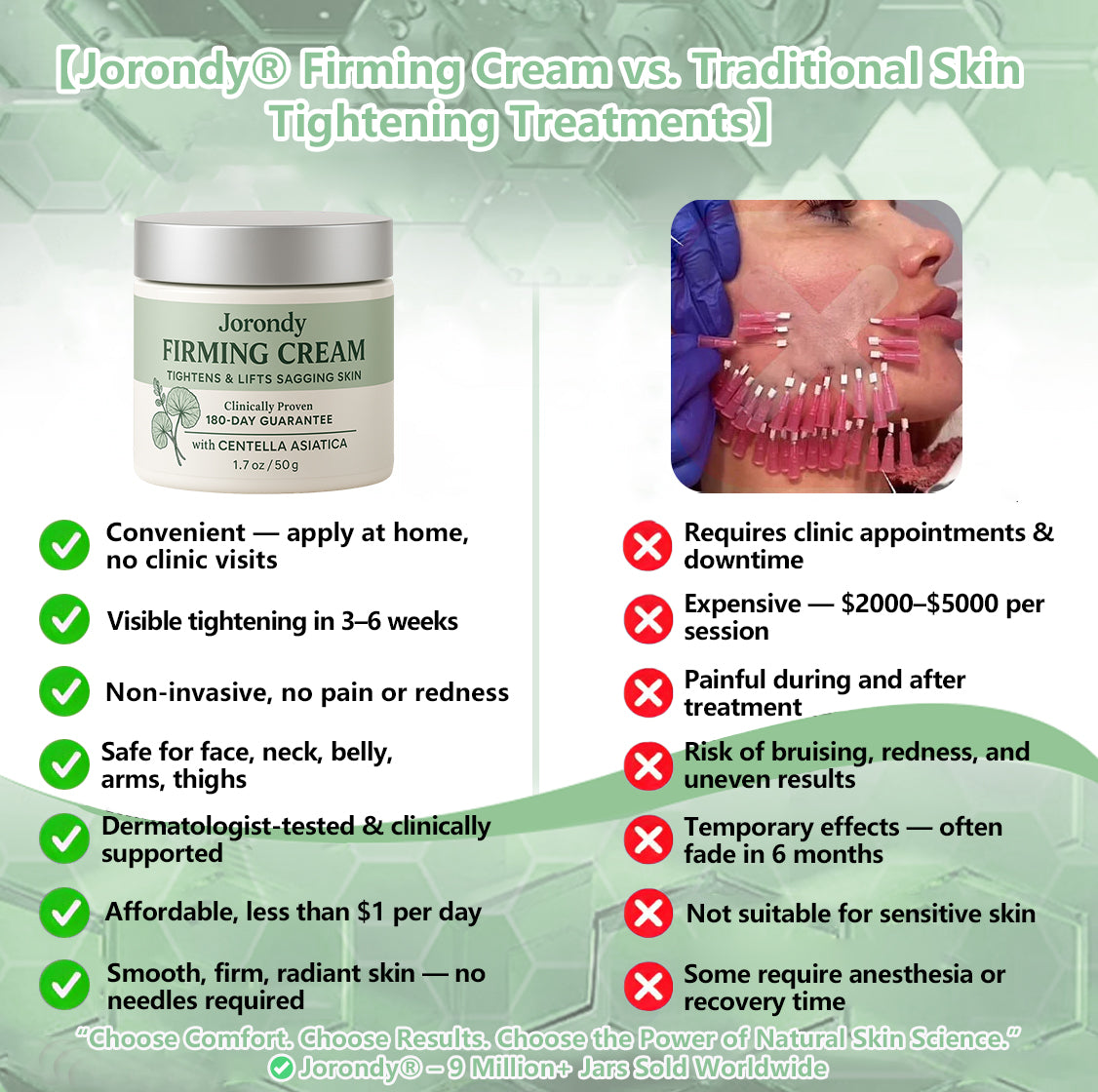 Jorondy® Firming Cream——Visibly Firms in Just 21 Days – Without Surgery or Irritation