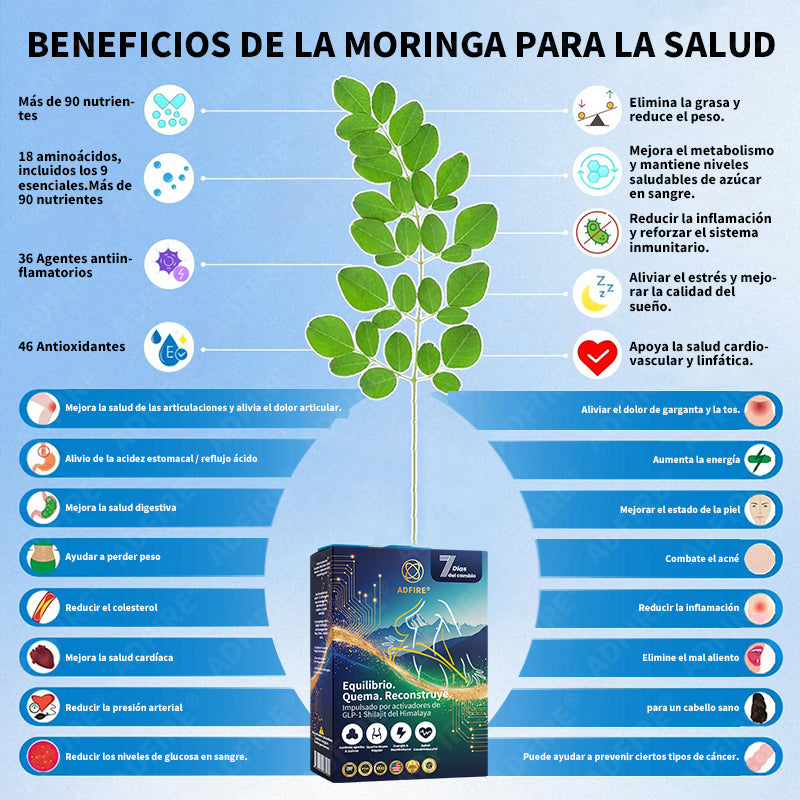 Controla tu apetito en minutos · Pierde 42 lbs en 60 días · 100% Natural