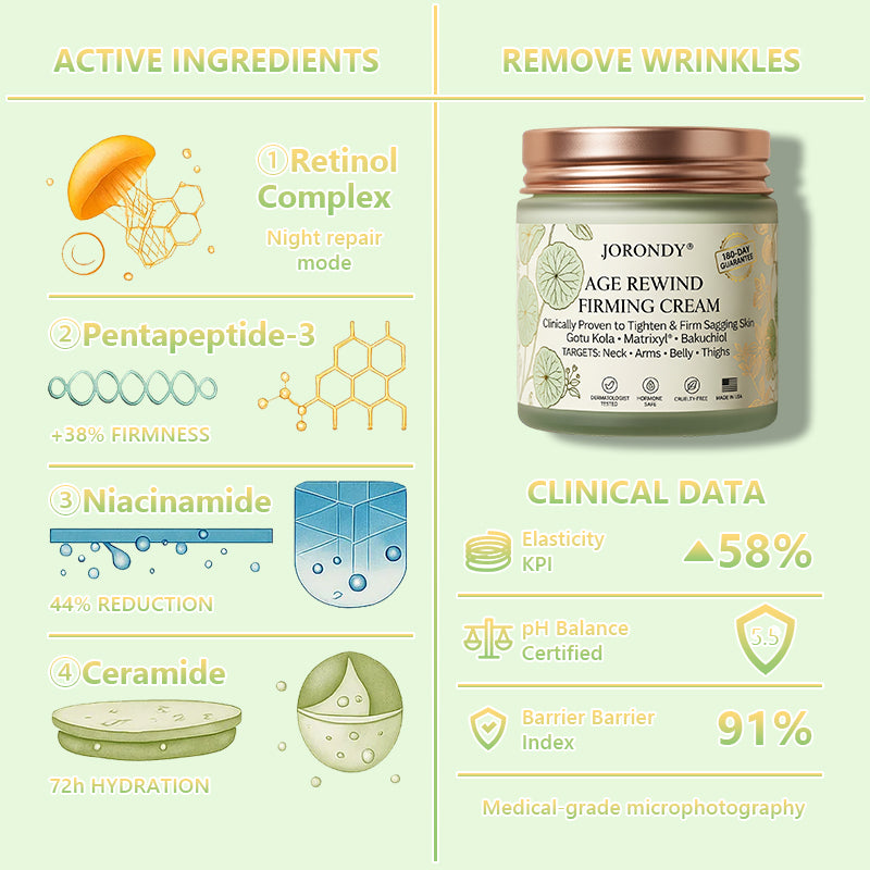 Jorondy® Firming Cream——Visibly Firms in Just 21 Days – Without Surgery or Irritation