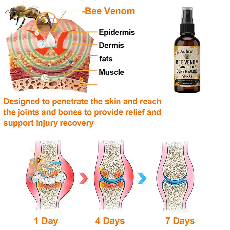 Jorondy® 🐝Bee Venom Pain-Relief Bone Healing Spray （Specially for older adults ）