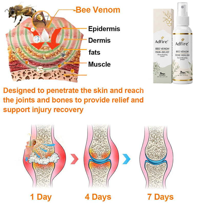 Jorondy® 🐝Bee Venom Pain-Relief Bone Healing Spray （Specially for older adults ）