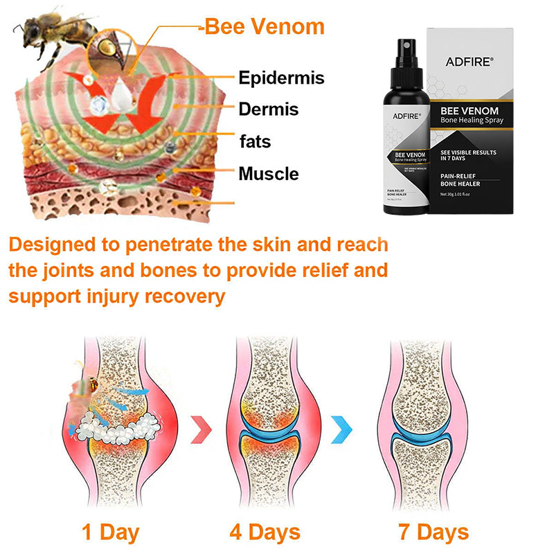 Jorondy® 🐝Bee Venom Pain-Relief Bone Healing Spray （Specially for older adults ）