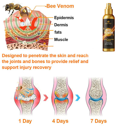 Jorondy® 🐝Bee Venom Pain-Relief Bone Healing Spray （Specially for older adults ）