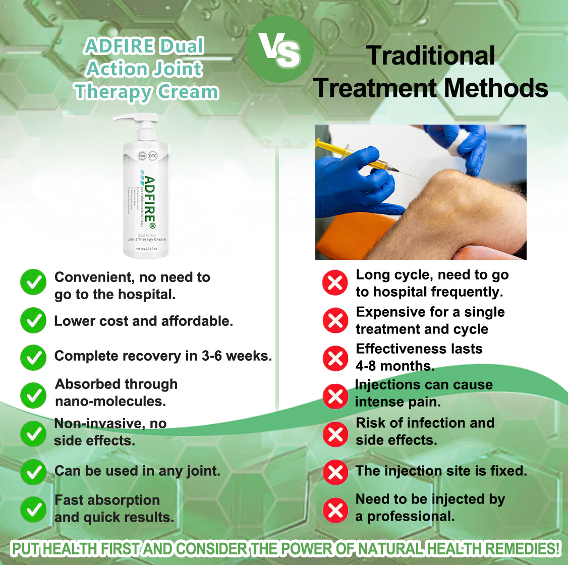 ADFIRE™ Dual Action Joint Therapy Cream
