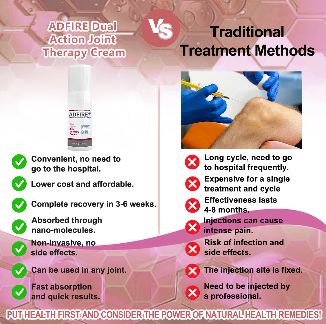 ADFIRE™ Dual Action Joint Therapy Cream