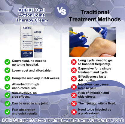 ADFIRE® Joint Genesis Protocol———The All-in-One Solution For Treating Pain All Over The Body
