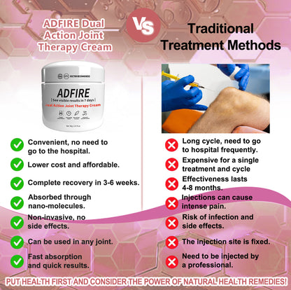 ADFIRE™ Dual Action Joint Therapy Cream