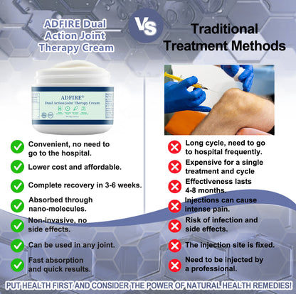 ADFIRE™ Dual Action Joint Therapy Cream