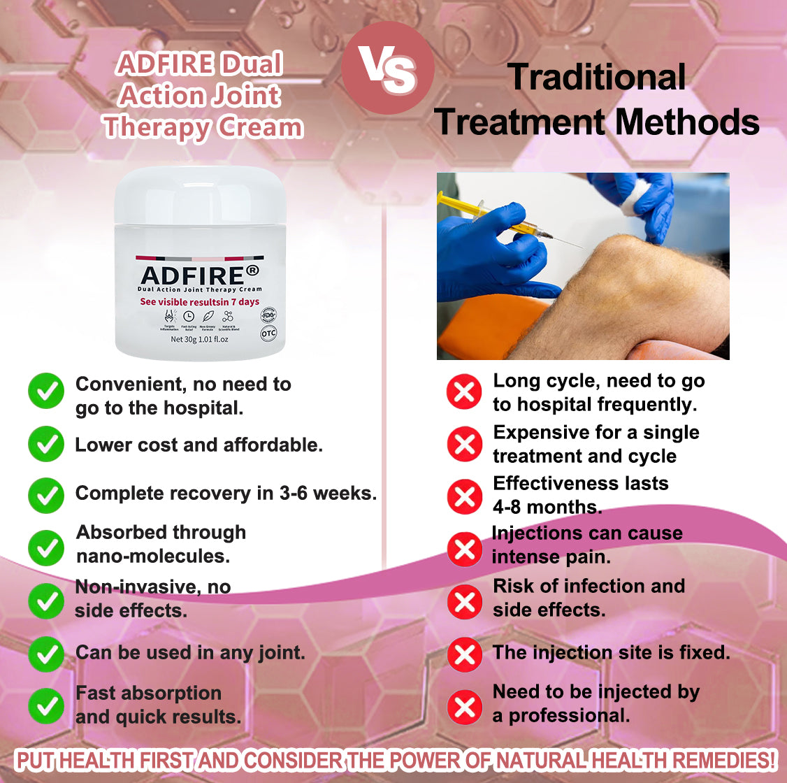 ADFIRE™ Dual Action Joint Therapy Cream