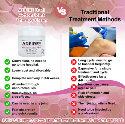 ADFIRE™ Dual Action Joint Therapy Cream