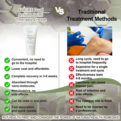 ADFIRE™ Dual Action Joint Therapy Cream