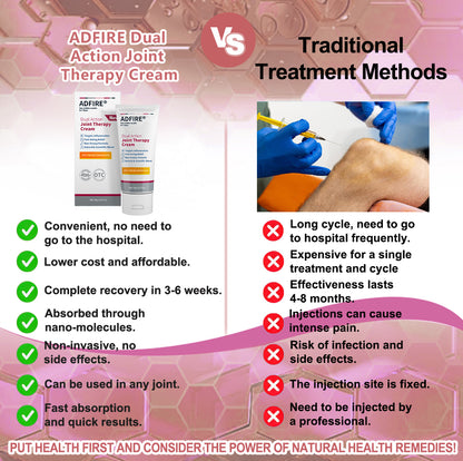 ADFIRE™ Dual Action Joint Therapy Cream