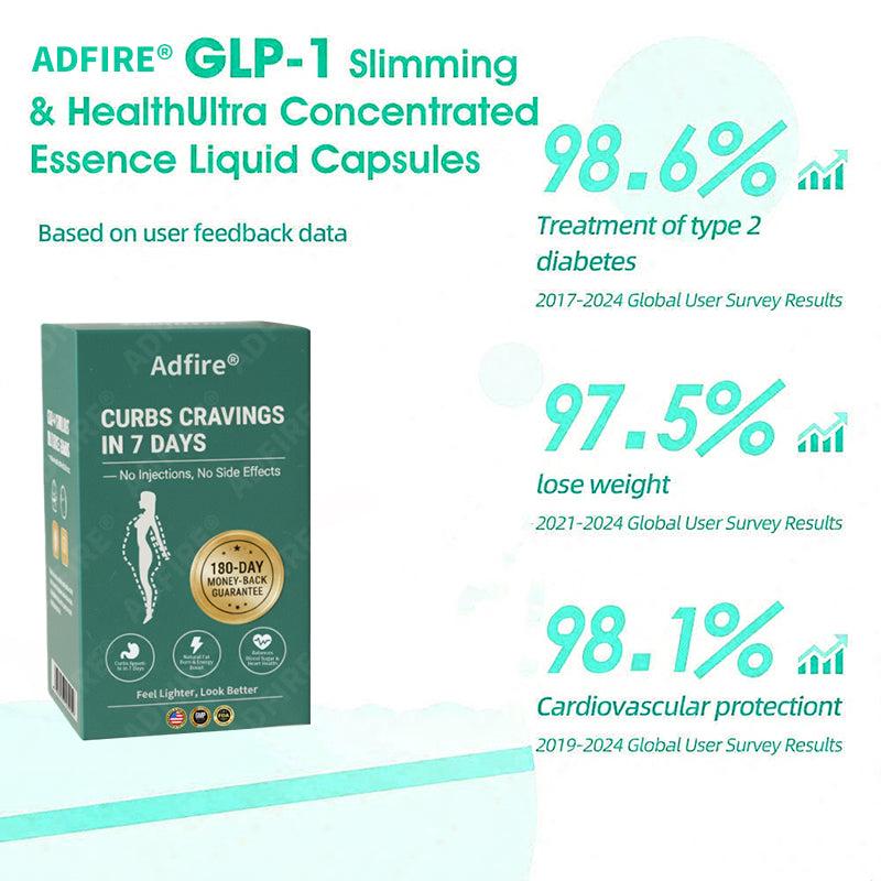 Adfire®🔥GLP-1+Shilajit Super Concentrated Essence Beads