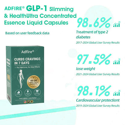 Adfire®🔥GLP-1+Shilajit Super Concentrated Essence Beads