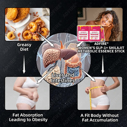 ADFIRE® BALANCE BURN BEAUTIFY WOMEN'S GLP-1+SHILAJIT+ ROYAL JELLY METABOLIC ESSENCE STICK