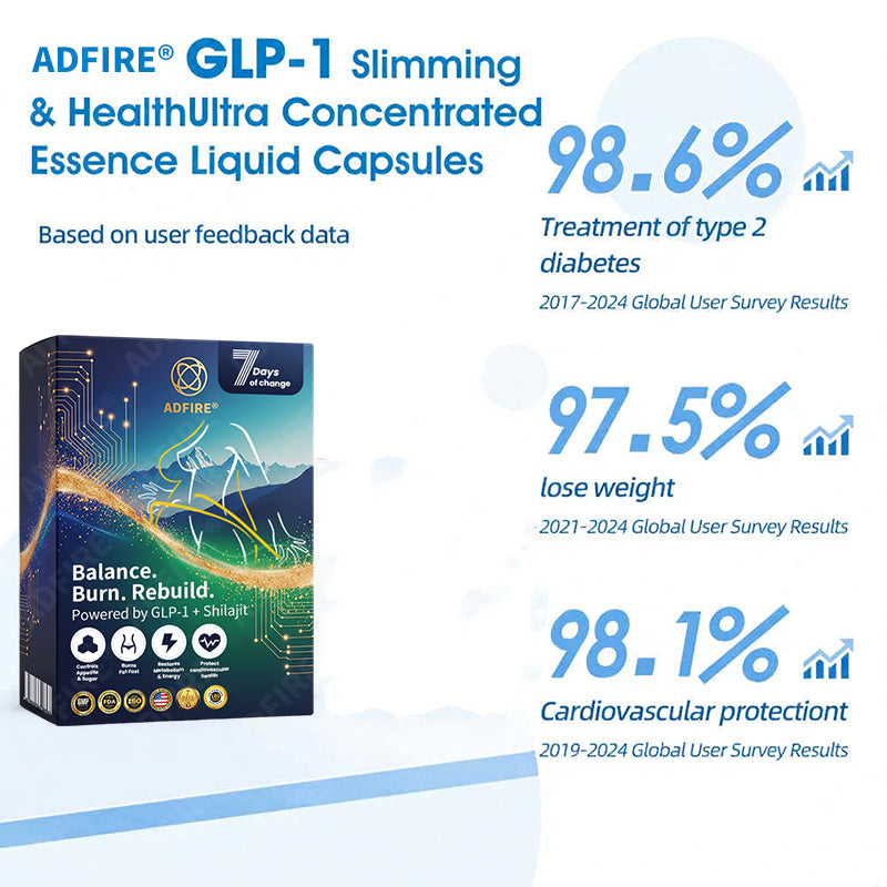 𝐀𝐝𝐟𝐢𝐫𝐞® 𝐆𝐋𝐏-𝟏 + 𝐒𝐡𝐢𝐥𝐚𝐣𝐢𝐭 𝐃𝐮𝐚𝐥-𝐂𝐨𝐫𝐞 𝐌𝐞𝐭𝐚𝐛𝐨𝐥𝐢𝐜 & 𝐑𝐞𝐬𝐭𝐨𝐫𝐚𝐭𝐢𝐨𝐧 𝐔𝐥𝐭𝐫𝐚-𝐂𝐨𝐧𝐜𝐞𝐧𝐭𝐫𝐚𝐭𝐞𝐝 𝐄𝐬𝐬𝐞𝐧𝐜𝐞 𝐁𝐞𝐚𝐝𝐬 — 𝐒𝐜𝐢𝐞𝐧𝐭𝐢𝐟𝐢𝐜 𝐅𝐚𝐭 𝐁𝐮𝐫𝐧 × 𝐇𝐞𝐫𝐛𝐚𝐥 𝐑𝐞𝐣𝐮𝐯𝐞𝐧𝐚𝐭𝐢𝐨𝐧, 𝐅𝐮𝐥𝐥𝐲 𝐀𝐜𝐭𝐢𝐯𝐚𝐭𝐢𝐧𝐠 𝐭𝐡𝐞 𝐁𝐨𝐝𝐲’𝐬 𝐌𝐞𝐭𝐚𝐛𝐨𝐥𝐢𝐜 𝐒𝐲𝐬𝐭𝐞𝐦 (✅ 𝐁𝐥𝐨𝐨𝐝 𝐒𝐮𝐠𝐚𝐫 𝐂𝐨𝐧𝐭𝐫𝐨𝐥, 𝐅𝐚𝐭 𝐋𝐨𝐬𝐬, 𝐇𝐞𝐚𝐫𝐭 𝐇𝐞𝐚𝐥𝐭𝐡, 𝐀𝐧𝐭𝐢-𝐀𝐠𝐢𝐧𝐠)